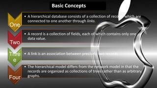 Basic Concepts
       • A hierarchical database consists of a collection of records which are
         connected to one another through links.
One
       • A record is a collection of fields, each of which contains only one
         data value.
Two

Thre   • A link is an association between precisely two records
 e
       • The hierarchical model differs from the network model in that the
         records are organized as collections of trees rather than as arbitrary
         graphs.
Four
 