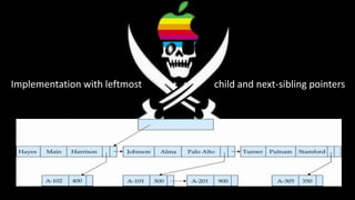 Implementation with leftmost   child and next-sibling pointers
 