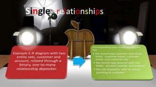 Single relationships (Cont.)
 