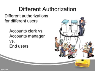 Different Authorization
Different authorizations
for different users

  Accounts clerk vs.
  Accounts manager
  vs.
  End users
 