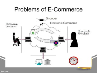Problems of E-Commerce
 