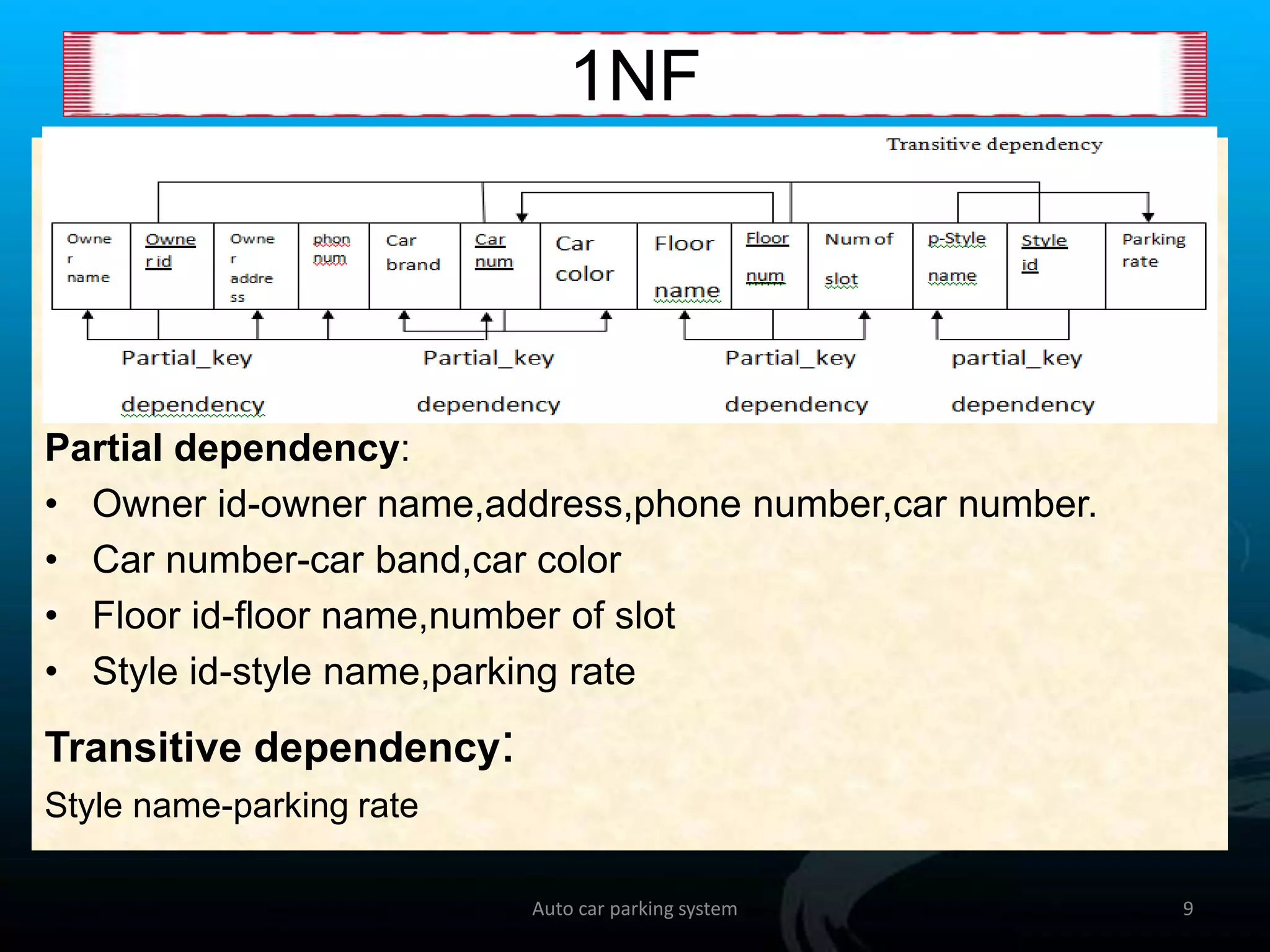 Dbms presentation of Automatic Car parking System | PPTX