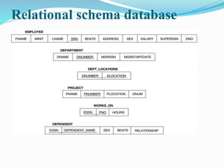 Dbms presentation | PPT