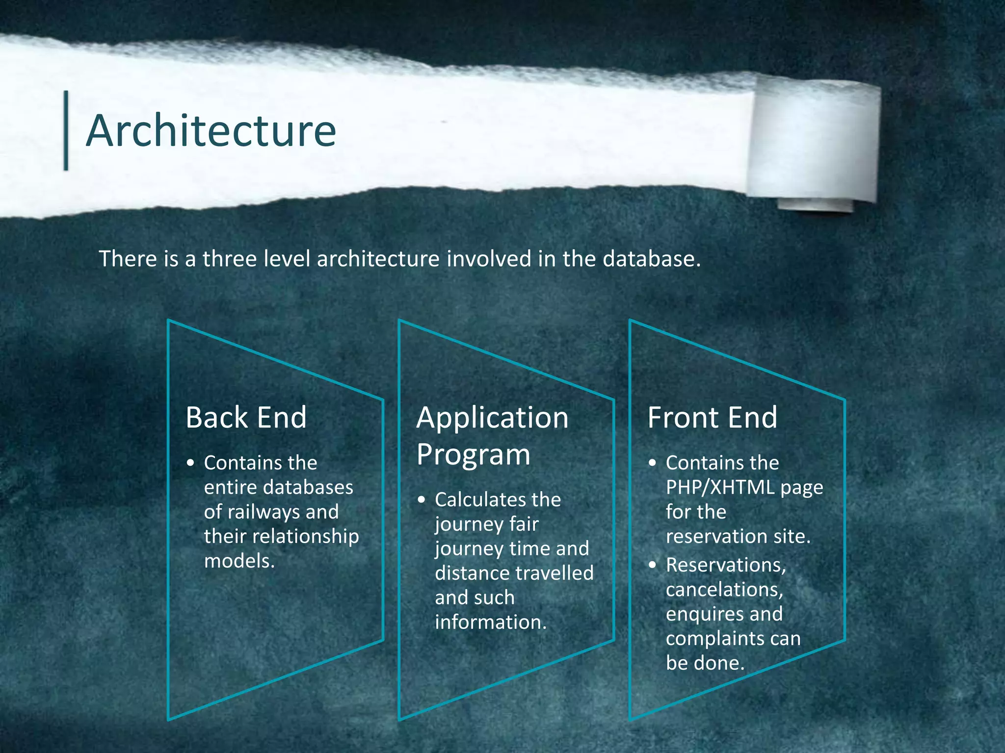 Architecture
Back End
• Contains the
entire databases
of railways and
their relationship
models.
Application
Program
• Calculates the
journey fair
journey time and
distance travelled
and such
information.
Front End
• Contains the
PHP/XHTML page
for the
reservation site.
• Reservations,
cancelations,
enquires and
complaints can
be done.
There is a three level architecture involved in the database.
 