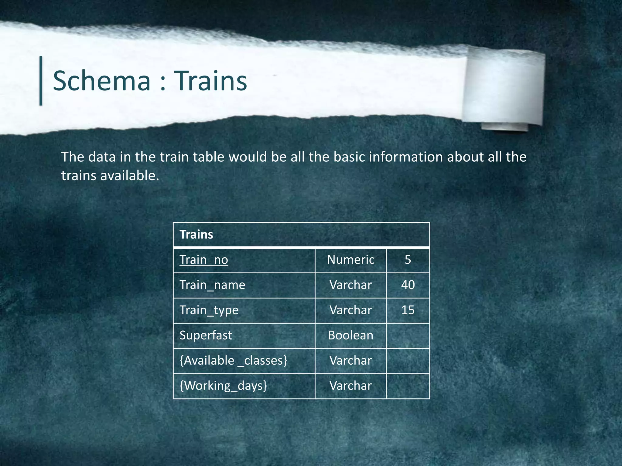 Schema : Trains
The data in the train table would be all the basic information about all the
trains available.
Trains
Train_no Numeric 5
Train_name Varchar 40
Train_type Varchar 15
Superfast Boolean
{Available _classes} Varchar
{Working_days} Varchar
 