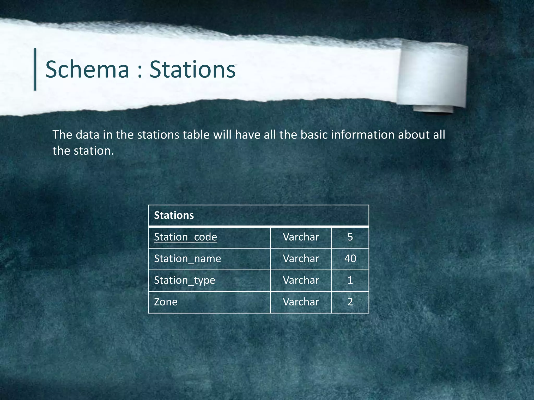 Schema : Stations
The data in the stations table will have all the basic information about all
the station.
Stations
Station_code Varchar 5
Station_name Varchar 40
Station_type Varchar 1
Zone Varchar 2
 
