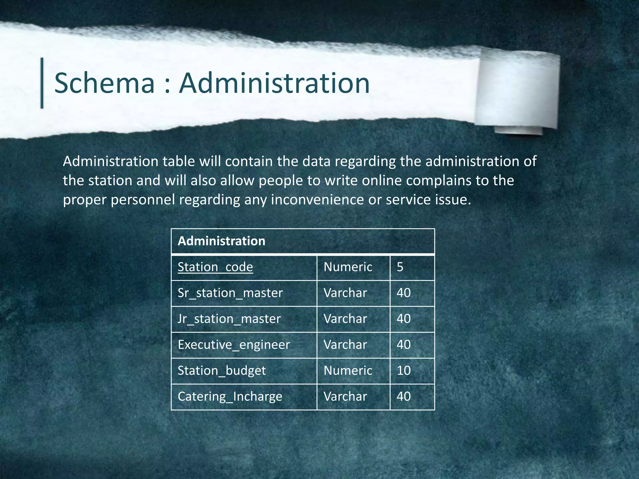 Schema : Administration
Administration table will contain the data regarding the administration of
the station and will also allow people to write online complains to the
proper personnel regarding any inconvenience or service issue.
Administration
Station_code Numeric 5
Sr_station_master Varchar 40
Jr_station_master Varchar 40
Executive_engineer Varchar 40
Station_budget Numeric 10
Catering_Incharge Varchar 40
 
