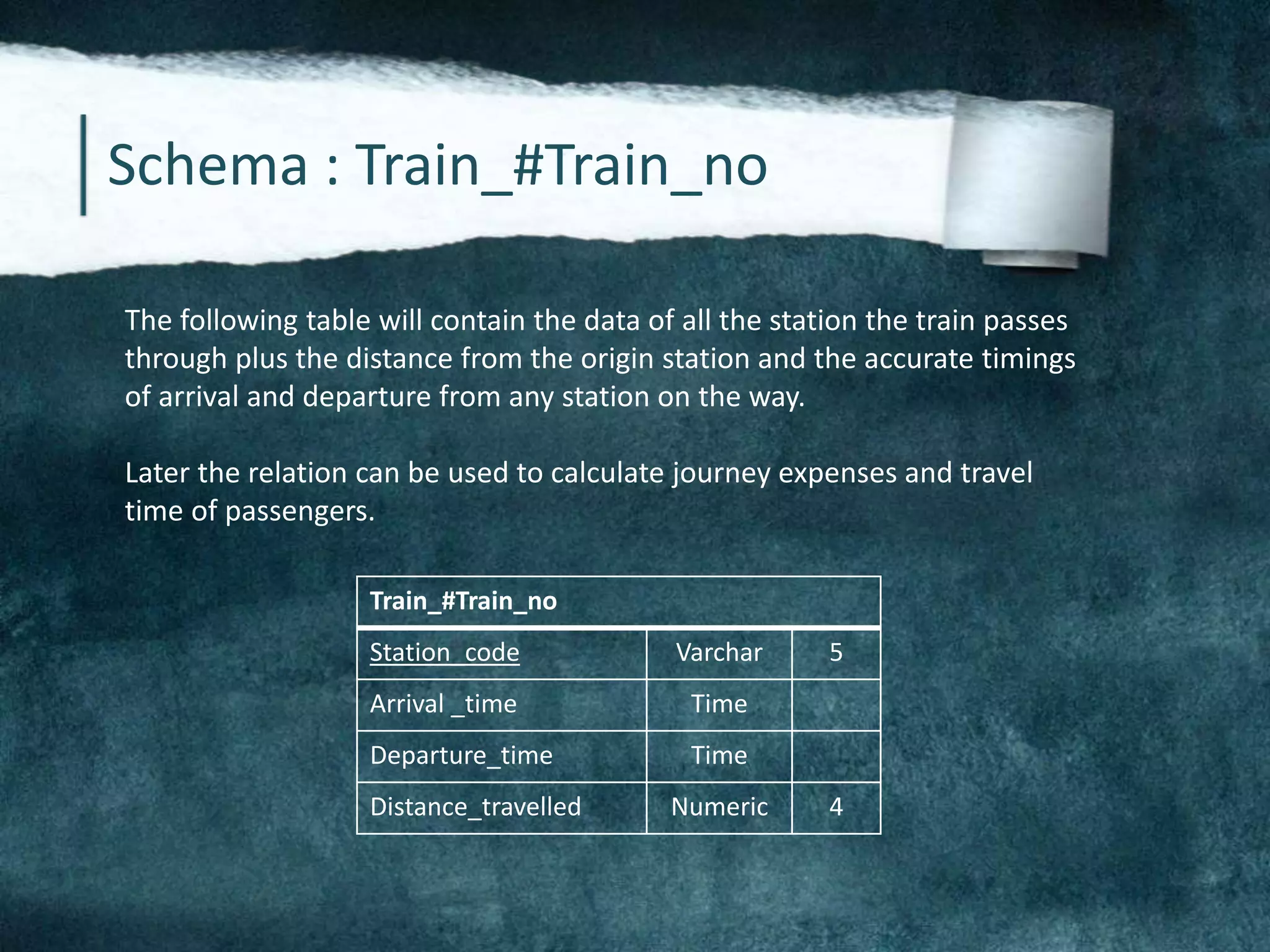 Schema : Train_#Train_no
The following table will contain the data of all the station the train passes
through plus the distance from the origin station and the accurate timings
of arrival and departure from any station on the way.
Later the relation can be used to calculate journey expenses and travel
time of passengers.
Train_#Train_no
Station_code Varchar 5
Arrival _time Time
Departure_time Time
Distance_travelled Numeric 4
 
