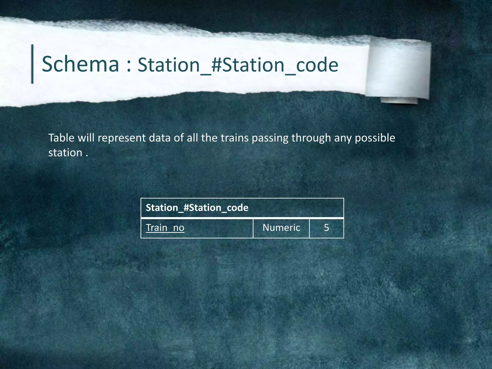 Schema : Station_#Station_code
Table will represent data of all the trains passing through any possible
station .
Station_#Station_code
Train_no Numeric 5
 