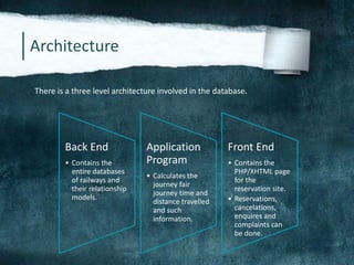 Architecture
Back End
• Contains the
entire databases
of railways and
their relationship
models.
Application
Program
• Calculates the
journey fair
journey time and
distance travelled
and such
information.
Front End
• Contains the
PHP/XHTML page
for the
reservation site.
• Reservations,
cancelations,
enquires and
complaints can
be done.
There is a three level architecture involved in the database.
 