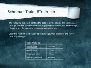 Schema : Train_#Train_no
The following table will contain the data of all the station the train passes
through plus the distance from the origin station and the accurate timings
of arrival and departure from any station on the way.
Later the relation can be used to calculate journey expenses and travel
time of passengers.
Train_#Train_no
Station_code Varchar 5
Arrival _time Time
Departure_time Time
Distance_travelled Numeric 4
 