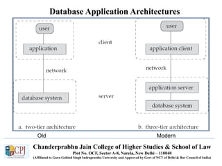 Chanderprabhu Jain College of Higher Studies & School of Law
Plot No. OCF, Sector A-8, Narela, New Delhi – 110040
(Affiliated to Guru Gobind Singh Indraprastha University and Approved by Govt of NCT of Delhi & Bar Council of India)
Database Application Architectures
Old Modern
 