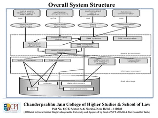 Chanderprabhu Jain College of Higher Studies & School of Law
Plot No. OCF, Sector A-8, Narela, New Delhi – 110040
(Affiliated to Guru Gobind Singh Indraprastha University and Approved by Govt of NCT of Delhi & Bar Council of India)
Overall System Structure
 