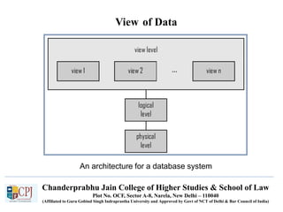 Chanderprabhu Jain College of Higher Studies & School of Law
Plot No. OCF, Sector A-8, Narela, New Delhi – 110040
(Affiliated to Guru Gobind Singh Indraprastha University and Approved by Govt of NCT of Delhi & Bar Council of India)
View of Data
An architecture for a database system
 