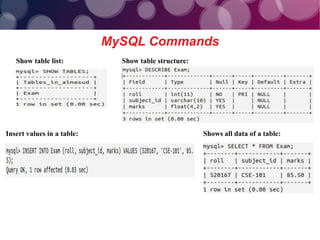 E-R diagram & SQL | PPT