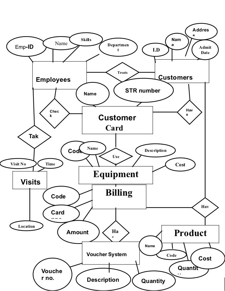[DIAGRAM] Er Diagram Maker Dbms Project - MYDIAGRAM.ONLINE