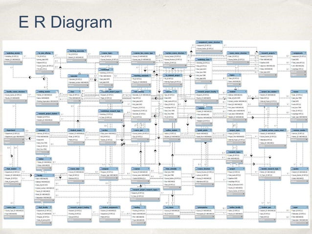 University Database Management Project PPT
