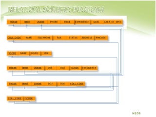 RELATIOAL SCHEMA DIAGRAMNEO8