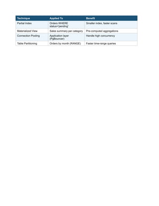 Comprehensive Database Design and Optimization for Diverse Applications ...