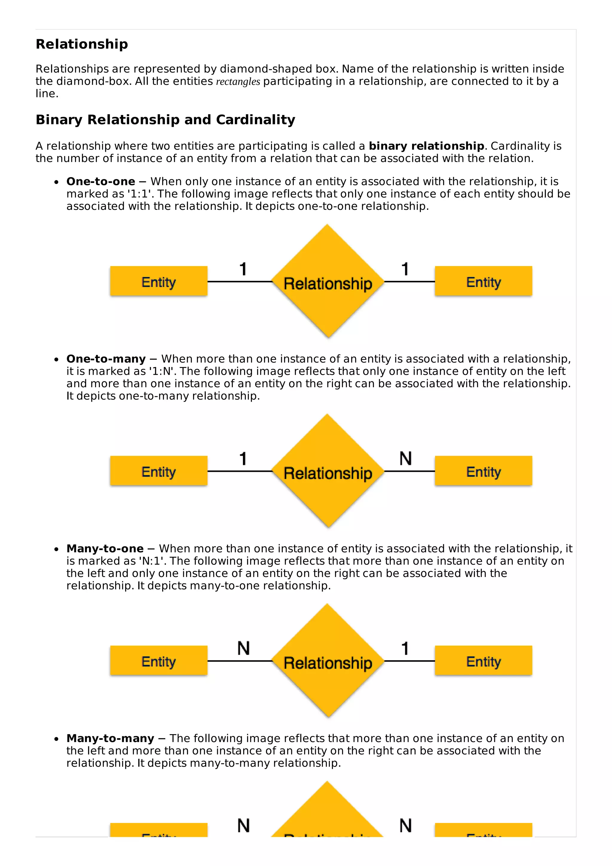 Relationship
Relationships are represented by diamond-shaped box. Name of the relationship is written inside
the diamond-box. All the entities rectangles participating in a relationship, are connected to it by a
line.
Binary Relationship and Cardinality
A relationship where two entities are participating is called a binary relationship. Cardinality is
the number of instance of an entity from a relation that can be associated with the relation.
One-to-one − When only one instance of an entity is associated with the relationship, it is
marked as '1:1'. The following image reflects that only one instance of each entity should be
associated with the relationship. It depicts one-to-one relationship.
One-to-many − When more than one instance of an entity is associated with a relationship,
it is marked as '1:N'. The following image reflects that only one instance of entity on the left
and more than one instance of an entity on the right can be associated with the relationship.
It depicts one-to-many relationship.
Many-to-one − When more than one instance of entity is associated with the relationship, it
is marked as 'N:1'. The following image reflects that more than one instance of an entity on
the left and only one instance of an entity on the right can be associated with the
relationship. It depicts many-to-one relationship.
Many-to-many − The following image reflects that more than one instance of an entity on
the left and more than one instance of an entity on the right can be associated with the
relationship. It depicts many-to-many relationship.
 