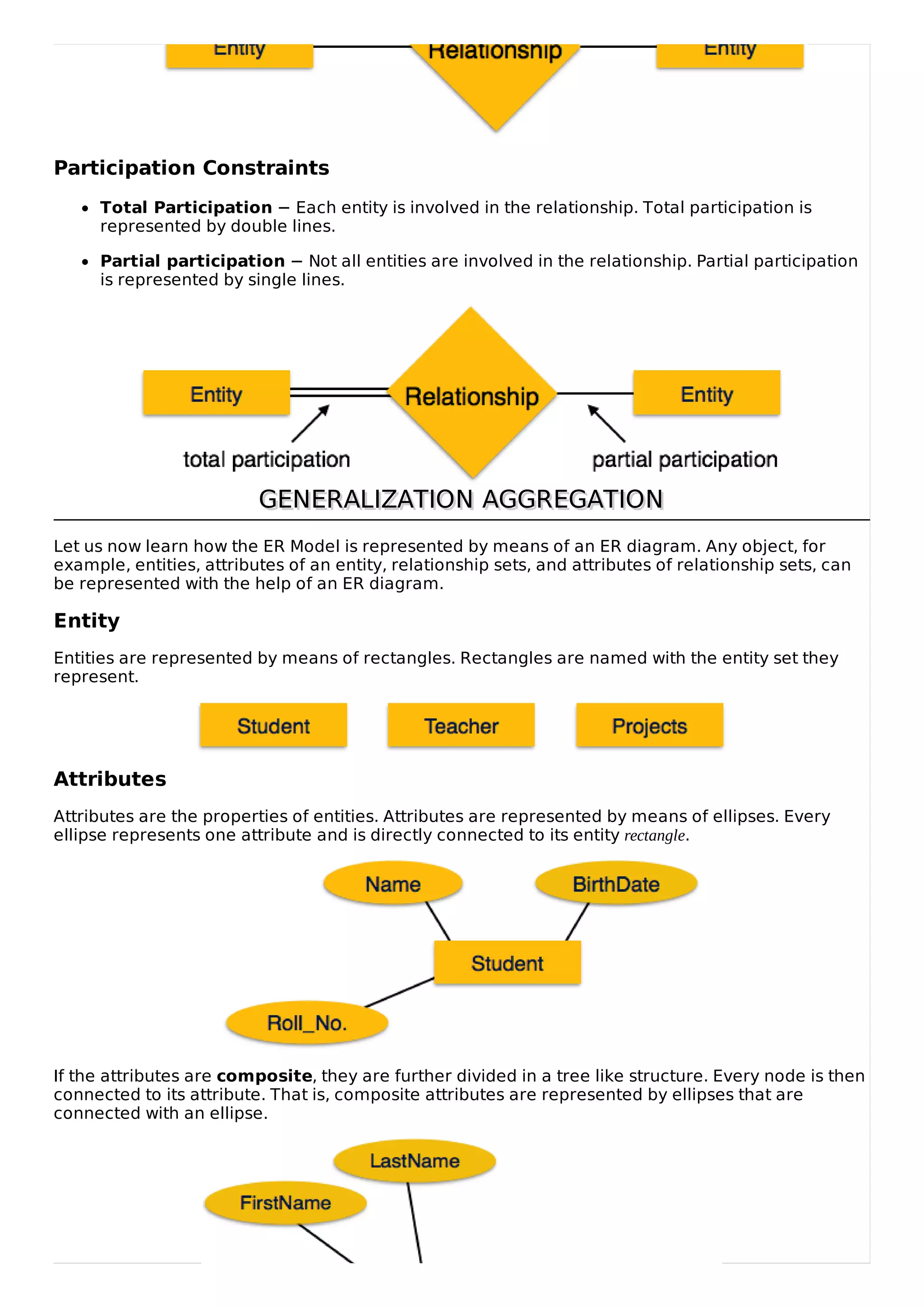 Participation Constraints
Total Participation − Each entity is involved in the relationship. Total participation is
represented by double lines.
Partial participation − Not all entities are involved in the relationship. Partial participation
is represented by single lines.
GENERALIZATION AGGREGATION
GENERALIZATION AGGREGATION
Let us now learn how the ER Model is represented by means of an ER diagram. Any object, for
example, entities, attributes of an entity, relationship sets, and attributes of relationship sets, can
be represented with the help of an ER diagram.
Entity
Entities are represented by means of rectangles. Rectangles are named with the entity set they
represent.
Attributes
Attributes are the properties of entities. Attributes are represented by means of ellipses. Every
ellipse represents one attribute and is directly connected to its entity rectangle.
If the attributes are composite, they are further divided in a tree like structure. Every node is then
connected to its attribute. That is, composite attributes are represented by ellipses that are
connected with an ellipse.
 