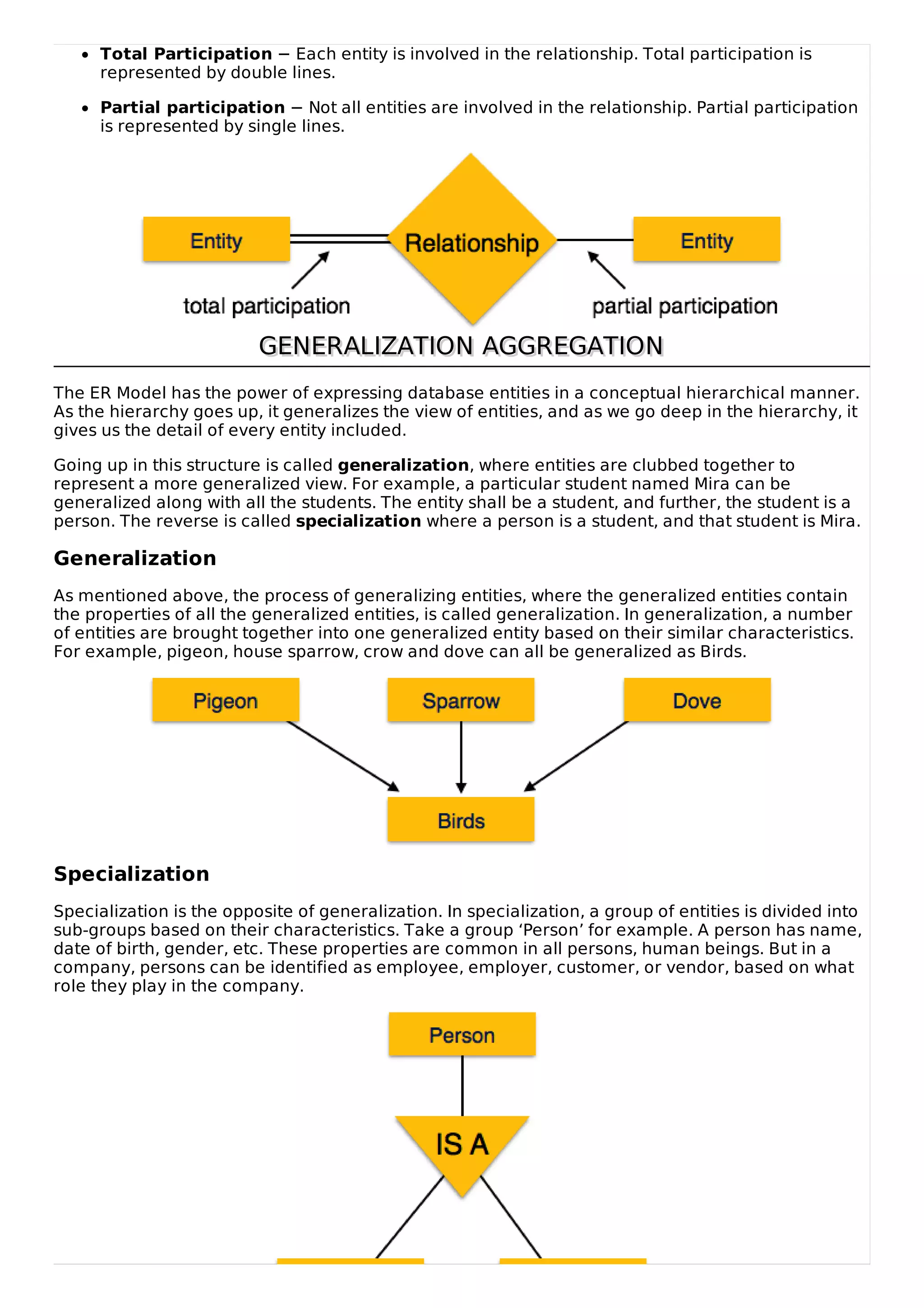 Total Participation − Each entity is involved in the relationship. Total participation is
represented by double lines.
Partial participation − Not all entities are involved in the relationship. Partial participation
is represented by single lines.
GENERALIZATION AGGREGATION
GENERALIZATION AGGREGATION
The ER Model has the power of expressing database entities in a conceptual hierarchical manner.
As the hierarchy goes up, it generalizes the view of entities, and as we go deep in the hierarchy, it
gives us the detail of every entity included.
Going up in this structure is called generalization, where entities are clubbed together to
represent a more generalized view. For example, a particular student named Mira can be
generalized along with all the students. The entity shall be a student, and further, the student is a
person. The reverse is called specialization where a person is a student, and that student is Mira.
Generalization
As mentioned above, the process of generalizing entities, where the generalized entities contain
the properties of all the generalized entities, is called generalization. In generalization, a number
of entities are brought together into one generalized entity based on their similar characteristics.
For example, pigeon, house sparrow, crow and dove can all be generalized as Birds.
Specialization
Specialization is the opposite of generalization. In specialization, a group of entities is divided into
sub-groups based on their characteristics. Take a group ‘Person’ for example. A person has name,
date of birth, gender, etc. These properties are common in all persons, human beings. But in a
company, persons can be identified as employee, employer, customer, or vendor, based on what
role they play in the company.
 
