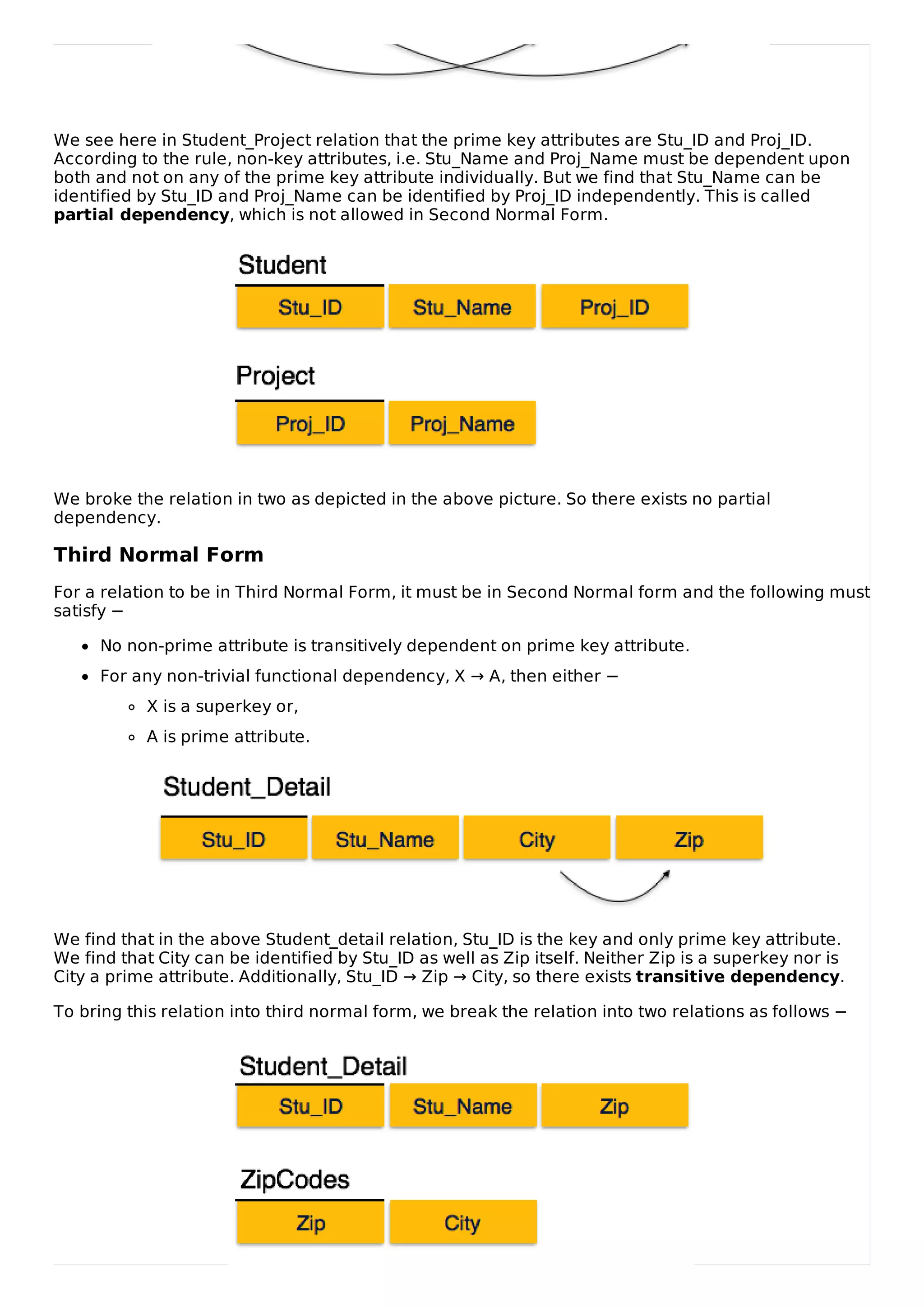 We see here in Student_Project relation that the prime key attributes are Stu_ID and Proj_ID.
According to the rule, non-key attributes, i.e. Stu_Name and Proj_Name must be dependent upon
both and not on any of the prime key attribute individually. But we find that Stu_Name can be
identified by Stu_ID and Proj_Name can be identified by Proj_ID independently. This is called
partial dependency, which is not allowed in Second Normal Form.
We broke the relation in two as depicted in the above picture. So there exists no partial
dependency.
Third Normal Form
For a relation to be in Third Normal Form, it must be in Second Normal form and the following must
satisfy −
No non-prime attribute is transitively dependent on prime key attribute.
For any non-trivial functional dependency, X → A, then either −
X is a superkey or,
A is prime attribute.
We find that in the above Student_detail relation, Stu_ID is the key and only prime key attribute.
We find that City can be identified by Stu_ID as well as Zip itself. Neither Zip is a superkey nor is
City a prime attribute. Additionally, Stu_ID → Zip → City, so there exists transitive dependency.
To bring this relation into third normal form, we break the relation into two relations as follows −
 