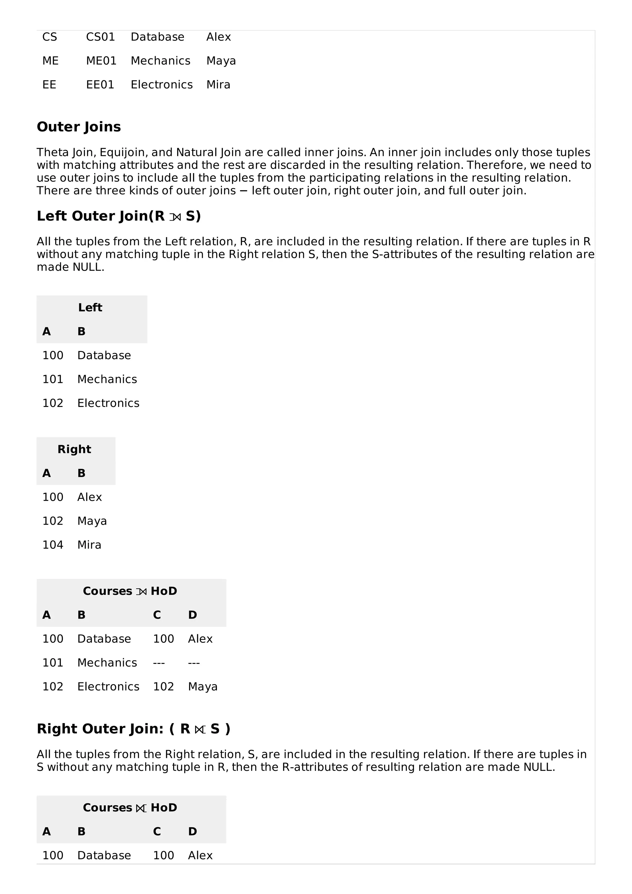 CS CS01 Database Alex
ME ME01 Mechanics Maya
EE EE01 Electronics Mira
Outer Joins
Theta Join, Equijoin, and Natural Join are called inner joins. An inner join includes only those tuples
with matching attributes and the rest are discarded in the resulting relation. Therefore, we need to
use outer joins to include all the tuples from the participating relations in the resulting relation.
There are three kinds of outer joins − left outer join, right outer join, and full outer join.
Left Outer Join(R S)
All the tuples from the Left relation, R, are included in the resulting relation. If there are tuples in R
without any matching tuple in the Right relation S, then the S-attributes of the resulting relation are
made NULL.
Left
A B
100 Database
101 Mechanics
102 Electronics
Right
A B
100 Alex
102 Maya
104 Mira
Courses HoD
A B C D
100 Database 100 Alex
101 Mechanics --- ---
102 Electronics 102 Maya
Right Outer Join: ( R S )
All the tuples from the Right relation, S, are included in the resulting relation. If there are tuples in
S without any matching tuple in R, then the R-attributes of resulting relation are made NULL.
Courses HoD
A B C D
100 Database 100 Alex
 