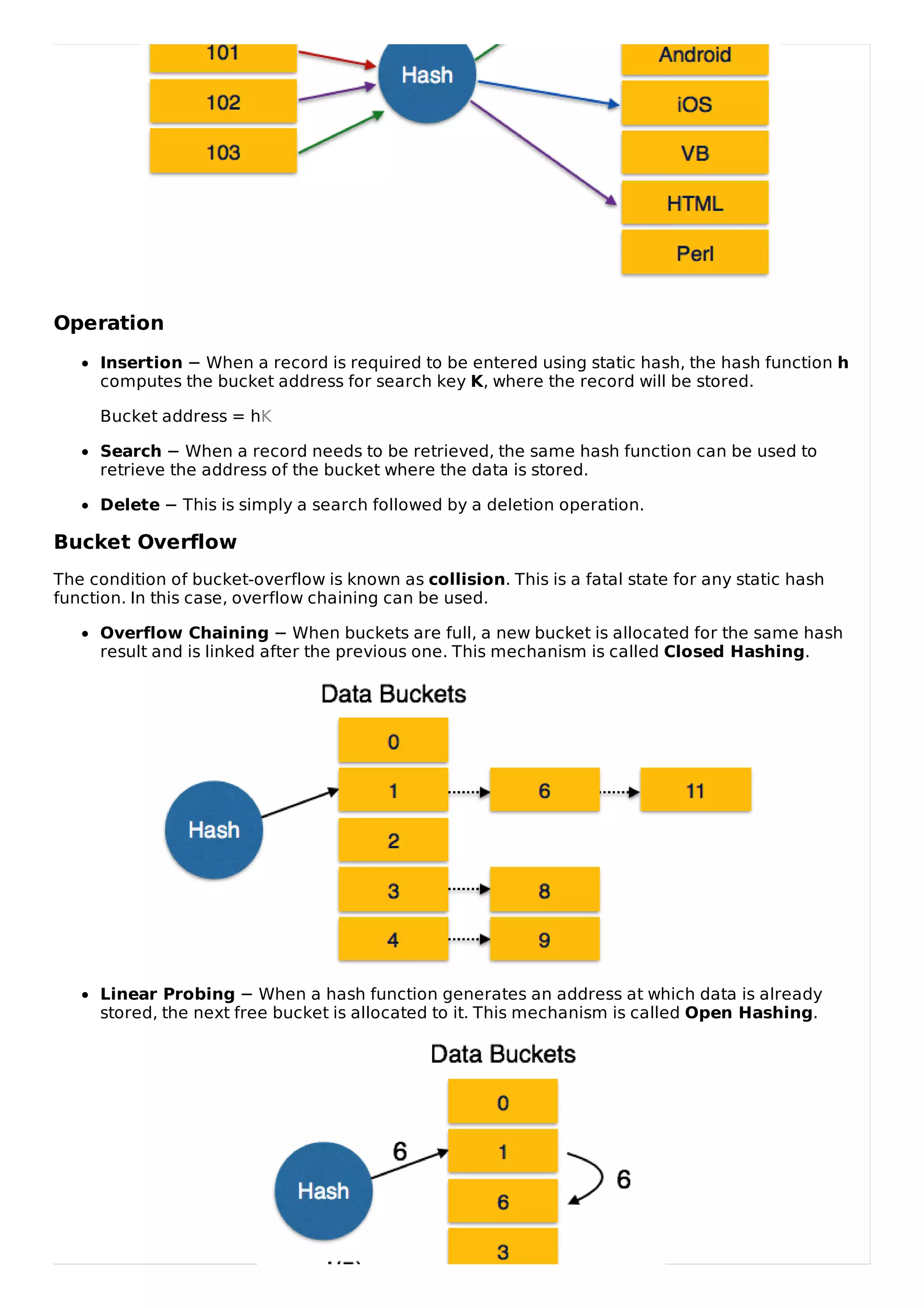 Operation
Insertion − When a record is required to be entered using static hash, the hash function h
computes the bucket address for search key K, where the record will be stored.
Bucket address = hK
Search − When a record needs to be retrieved, the same hash function can be used to
retrieve the address of the bucket where the data is stored.
Delete − This is simply a search followed by a deletion operation.
Bucket Overflow
The condition of bucket-overflow is known as collision. This is a fatal state for any static hash
function. In this case, overflow chaining can be used.
Overflow Chaining − When buckets are full, a new bucket is allocated for the same hash
result and is linked after the previous one. This mechanism is called Closed Hashing.
Linear Probing − When a hash function generates an address at which data is already
stored, the next free bucket is allocated to it. This mechanism is called Open Hashing.
 