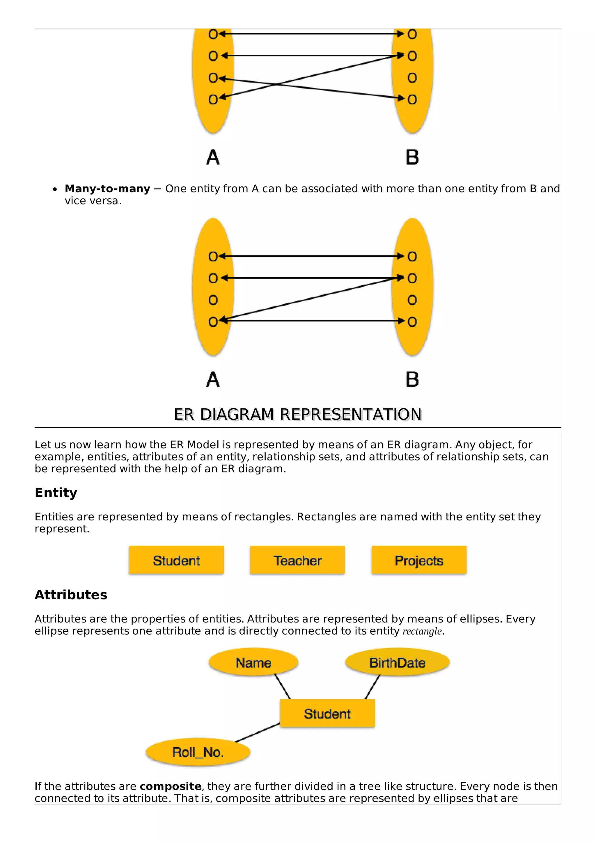 Many-to-many − One entity from A can be associated with more than one entity from B and
vice versa.
ER DIAGRAM REPRESENTATION
ER DIAGRAM REPRESENTATION
Let us now learn how the ER Model is represented by means of an ER diagram. Any object, for
example, entities, attributes of an entity, relationship sets, and attributes of relationship sets, can
be represented with the help of an ER diagram.
Entity
Entities are represented by means of rectangles. Rectangles are named with the entity set they
represent.
Attributes
Attributes are the properties of entities. Attributes are represented by means of ellipses. Every
ellipse represents one attribute and is directly connected to its entity rectangle.
If the attributes are composite, they are further divided in a tree like structure. Every node is then
connected to its attribute. That is, composite attributes are represented by ellipses that are
 