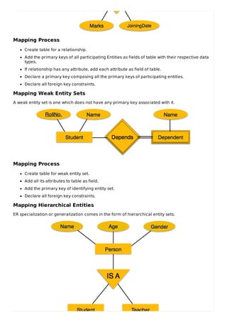 Mapping Process
Create table for a relationship.
Add the primary keys of all participating Entities as fields of table with their respective data
types.
If relationship has any attribute, add each attribute as field of table.
Declare a primary key composing all the primary keys of participating entities.
Declare all foreign key constraints.
Mapping Weak Entity Sets
A weak entity set is one which does not have any primary key associated with it.
Mapping Process
Create table for weak entity set.
Add all its attributes to table as field.
Add the primary key of identifying entity set.
Declare all foreign key constraints.
Mapping Hierarchical Entities
ER specialization or generalization comes in the form of hierarchical entity sets.
 