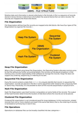 DBMS - FILE STRUCTURE
DBMS - FILE STRUCTURE
Relative data and information is stored collectively in file formats. A file is a sequence of records
stored in binary format. A disk drive is formatted into several blocks that can store records. File
records are mapped onto those disk blocks.
File Organization
File Organization defines how file records are mapped onto disk blocks. We have four types of File
Organization to organize file records −
Heap File Organization
When a file is created using Heap File Organization, the Operating System allocates memory area
to that file without any further accounting details. File records can be placed anywhere in that
memory area. It is the responsibility of the software to manage the records. Heap File does not
support any ordering, sequencing, or indexing on its own.
Sequential File Organization
Every file record contains a data field attribute to uniquely identify that record. In sequential file
organization, records are placed in the file in some sequential order based on the unique key field
or search key. Practically, it is not possible to store all the records sequentially in physical form.
Hash File Organization
Hash File Organization uses Hash function computation on some fields of the records. The output
of the hash function determines the location of disk block where the records are to be placed.
Clustered File Organization
Clustered file organization is not considered good for large databases. In this mechanism, related
records from one or more relations are kept in the same disk block, that is, the ordering of records
is not based on primary key or search key.
File Operations
Operations on database files can be broadly classified into two categories −
 