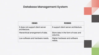 DBMS & RDBMS | PPTX | Databases | Computer Software and Applications