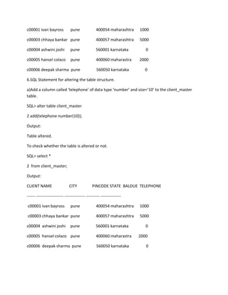 c00001 ivan bayross pune 400054 maharashtra 1000
c00003 chhaya bankar pune 400057 maharashtra 5000
c00004 ashwini joshi pune 560001 karnataka 0
c00005 hansel colaco pune 400060 maharastra 2000
c00006 deepak sharma pune 560050 karnataka 0
6.SQL Statement for altering the table structure.
a)Add a column called ‘telephone’ of data type ‘number’ and size=’10’ to the client_master
table.
SQL> alter table client_master
2 add(telephone number(10));
Output:
Table altered.
To check whether the table is altered or not.
SQL> select *
2 from client_master;
Output:
CLIENT NAME CITY PINCODE STATE BALDUE TELEPHONE
------ -------------------- --------------- ---------- ---------------
c00001 ivan bayross pune 400054 maharashtra 1000
c00003 chhaya bankar pune 400057 maharashtra 5000
c00004 ashwini joshi pune 560001 karnataka 0
c00005 hansel colaco pune 400060 maharastra 2000
c00006 deepak sharma pune 560050 karnataka 0
 