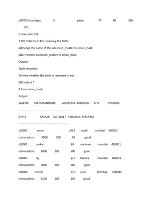 p07975 lycra tops 5 piece 70 30 300
175
6 rows selected.
7.SQL Statement for renaming the table.
a)Change the name of the salesman_master to sman_mast.
SQL> rename salesman_master to sman_mast;
Output:
Table renamed.
To view whether the table is renamed or not.
SQL>select *
2 from sman_mast;
Output:
SALESM SALESMANNAME ADDRESS1 ADDRESS2 CITY PINCODE
------ -------------------- ------------------------------
STATE SALAMT TGTTOGET YTDSALES REMARKS
-------------------- ---------- ---------- ----------
s00001 aman a/14 worli mumbai 400002
maharashtra 3000 100 50 good
s00002 omkar 65 nariman mumbai 400001
maharashtra 3000 200 100 good
s00003 raj p-7 bandra mumbai 400032
maharashtra 3000 200 100 good
s00004 ashish a/5 juhu bombay 400044
maharashtra 3500 200 150 good
 