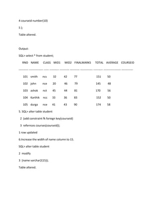 4 courseid number(10)
5 );
Table altered.
Output:
SQL> select * from student;
RNO NAME CLASS MID1 MID2 FINALMARKS TOTAL AVERAGE COURSEID
---------- --------------- ----- ---------- ---------- ---------- ------------- ---------- ------------------ ------------
101 smith ncs 32 42 77 151 50
102 john nce 20 46 79 145 48
103 ashok nct 45 44 81 170 56
104 Karthik ncc 33 36 83 152 50
105 durga nce 41 43 90 174 58
5. SQL> alter table student
2 (add constraint fk foriegn key(courseid)
3 refernces courses(courseid));
1 row updated
6.Increase the width of name column to 15.
SQL> alter table student
2 modify
3 (name varchar2(15));
Table altered.
 