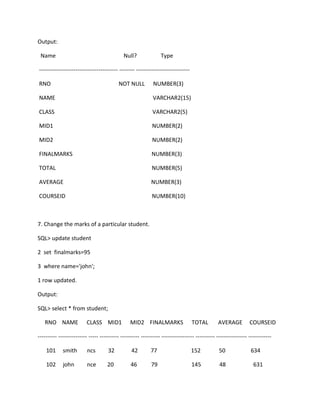 Output:
Name Null? Type
----------------------------------------- -------- ----------------------------
RNO NOT NULL NUMBER(3)
NAME VARCHAR2(15)
CLASS VARCHAR2(5)
MID1 NUMBER(2)
MID2 NUMBER(2)
FINALMARKS NUMBER(3)
TOTAL NUMBER(5)
AVERAGE NUMBER(3)
COURSEID NUMBER(10)
7. Change the marks of a particular student.
SQL> update student
2 set finalmarks=95
3 where name='john';
1 row updated.
Output:
SQL> select * from student;
RNO NAME CLASS MID1 MID2 FINALMARKS TOTAL AVERAGE COURSEID
---------- --------------- ----- ---------- ---------- ---------- ----------------- ---------- ---------------- ------------
101 smith ncs 32 42 77 152 50 634
102 john nce 20 46 79 145 48 631
 