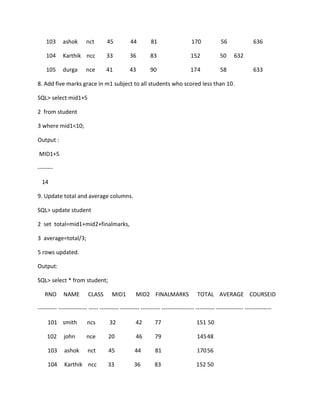 103 ashok nct 45 44 81 170 56 636
104 Karthik ncc 33 36 83 152 50 632
105 durga nce 41 43 90 174 58 633
8. Add five marks grace in m1 subject to all students who scored less than 10.
SQL> select mid1+5
2 from student
3 where mid1<10;
Output :
MID1+5
--------
14
9. Update total and average columns.
SQL> update student
2 set total=mid1+mid2+finalmarks,
3 average=total/3;
5 rows updated.
Output:
SQL> select * from student;
RNO NAME CLASS MID1 MID2 FINALMARKS TOTAL AVERAGE COURSEID
---------- --------------- ----- ---------- ---------- ---------- ----------------- ---------- -------------- --------------
101 smith ncs 32 42 77 151 50
102 john nce 20 46 79 14548
103 ashok nct 45 44 81 17056
104 Karthik ncc 33 36 83 152 50
 