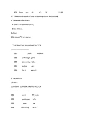 105 durga nce 41 43 90 174 58
10. Delete the students of solar processing course and rollback.
SQL> delete from course
2 where coursename='solar';
1 row deleted.
Output:
SQL> select * from course;
COURSEID COURSENAME INSTRUCTOR
---------- ---------- ----------
631 pcmt Mrsmith
632 webdesign john
634 accounting latha
635 statics rani
636 horti vamshi
SQL>rool back;
OUTPUT:
COURSEID COURSENAME INSTRUCTOR
---------- ---------- ----------
631 pcmt Mrsmith
632 webdesign john
633 solar joe
634 acounting latha
 