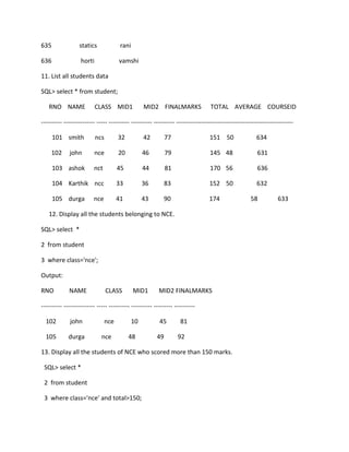 635 statics rani
636 horti vamshi
11. List all students data
SQL> select * from student;
RNO NAME CLASS MID1 MID2 FINALMARKS TOTAL AVERAGE COURSEID
---------- --------------- ----- ---------- ---------- ---------- --------------------------------------------------------
101 smith ncs 32 42 77 151 50 634
102 john nce 20 46 79 145 48 631
103 ashok nct 45 44 81 170 56 636
104 Karthik ncc 33 36 83 152 50 632
105 durga nce 41 43 90 174 58 633
12. Display all the students belonging to NCE.
SQL> select *
2 from student
3 where class='nce';
Output:
RNO NAME CLASS MID1 MID2 FINALMARKS
---------- --------------- ----- ---------- ---------- --------- ----------
102 john nce 10 45 81
105 durga nce 48 49 92
13. Display all the students of NCE who scored more than 150 marks.
SQL> select *
2 from student
3 where class='nce' and total>150;
 