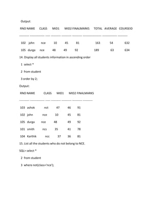 Output:
RNO NAME CLASS MID1 MID2 FINALMARKS TOTAL AVERAGE COURSEID
---------- --------------- ----- ---------- ---------- ---------- ------------------- --------------- ----------
102 john nce 10 45 81 163 54 632
105 durga nce 48 49 92 189 63 634
14. Display all students information in ascending order
1 select *
2 from student
3 order by 2;
Output:
RNO NAME CLASS MID1 MID2 FINALMARKS
---------- --------------- ----- ---------- ---------- ---------- ----------
103 ashok nct 47 46 91
102 john nce 10 45 81
105 durga nce 48 49 92
101 smith ncs 35 41 78
104 Karthik ncc 37 36 81
15. List all the students who do not belong to NCE.
SQL> select *
2 from student
3 where not(class='nce');
 