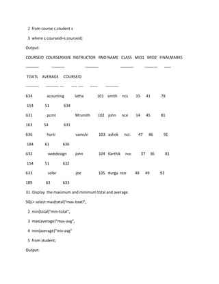 2 from course c,student s
3 where c.courseid=s.courseid;
Output:
COURSEID COURSENAME INSTRUCTOR RNO NAME CLASS MID1 MID2 FINALMARKS
---------- ---------- ---------- ---------- ---------- -----
TOATL AVERAGE COURSEID
---------- ---------- --- ---- ---- ------ ----------
634 acounting latha 101 smith ncs 35 41 78
154 51 634
631 pcmt Mrsmith 102 john nce 14 45 81
163 54 631
636 horti vamshi 103 ashok nct 47 46 91
184 61 636
632 webdesign john 104 Karthik ncc 37 36 81
154 51 632
633 solar joe 105 durga nce 48 49 92
189 63 633
31. Display the maximum and minimum total and average.
SQL> select max(total)"max-toatl",
2 min(total)"min-total",
3 max(average)"max-avg",
4 min(average)"miv-avg"
5 from student;
Output:
 