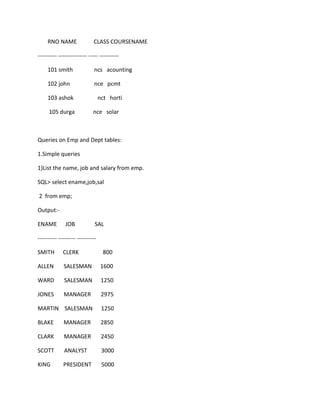 RNO NAME CLASS COURSENAME
---------- --------------- ----- ----------
101 smith ncs acounting
102 john nce pcmt
103 ashok nct horti
105 durga nce solar
Queries on Emp and Dept tables:
1.Simple queries
1)List the name, job and salary from emp.
SQL> select ename,job,sal
2 from emp;
Output:-
ENAME JOB SAL
---------- --------- ----------
SMITH CLERK 800
ALLEN SALESMAN 1600
WARD SALESMAN 1250
JONES MANAGER 2975
MARTIN SALESMAN 1250
BLAKE MANAGER 2850
CLARK MANAGER 2450
SCOTT ANALYST 3000
KING PRESIDENT 5000
 