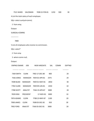 7521 WARD SALESMAN 7698 22-FEB-81 1250 500 30
4.List the total salary of each employee.
SQL> select sum(sal+comm)
2 from emp;
Output:
SUM(SAL+COMM)
-------------
7800
5.List all employees who receive no commission.
SQL> select*
2 from emp
3 where comm null;
Output:
EMPNO ENAME JOB MGR HIREDATE SAL COMM DEPTNO
---------- ---------- --------- ---------- --------- ---------- ---------- ----------
7369 SMITH CLERK 7902 17-DEC-80 800 20
7566 JONES MANAGER 7839 02-APR-81 2975 20
7698 BLAKE MANAGER 7839 01-MAY-81 2850 30
7782 CLARK MANAGER 7839 09-JUN-81 2450 10
7788 SCOTT ANALYST 7566 19-APR-87 3000 20
7839 KING PRESIDENT 17-NOV-81 5000 10
7876 ADAMS CLERK 7788 23-MAY-87 1100 20
7900 JAMES CLERK 7698 03-DEC-81 950 30
7902 FORD ANALYST 7566 03-DEC-81 3000 20
 