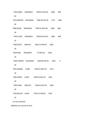7566 JONES MANAGER 7839 02-APR-81 2000 800
20
7654 MARTIN SALESMAN 7698 28-SEP-81 1375 1400
30
7698 BLAKE MANAGER 7839 01-MAY-81 2000 800
30
7782 CLARK MANAGER 7839 09-JUN-81 2000 800
10
7788 SCOTT ANALYST 7566 19-APR-87 3300
20
7839 KING PRESIDENT 17-NOV-81 5500
10
7844 TURNER SALESMAN 7698 08-SEP-81 1650 0
30
7876 ADAMS CLERK 7788 23-MAY-87 1210
20
7900 JAMES CLERK 7698 03-DEC-81 1045
30
7902 FORD ANALYST 7566 03-DEC-81 3300
20
7934 MILLER CLERK 7782 23-JAN-82 1430
10
14 rows selected.
4)Delete the records of clerk.
 