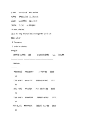 JONES MANAGER 32.4289394
WARD SALESMAN 32.5418426
ALLEN SALESMAN 32.547219
SMITH CLERK 32.7219502
14 rows selected.
2)List the emp details in descending order a/c to sal.
SQL> select *
2 from emp
3 order by sal desc;
Output:
EMPNO ENAME JOB MGR HIREDATE SAL COMM
---------- ---------- --------- ---------- --------- ---------- ----------
DEPTNO
----------
7839 KING PRESIDENT 17-NOV-81 5000
10
7788 SCOTT ANALYST 7566 19-APR-87 3000
20
7902 FORD ANALYST 7566 03-DEC-81 3000
20
7566 JONES MANAGER 7839 02-APR-81 2975
20
7698 BLAKE MANAGER 7839 01-MAY-81 2850
30
 