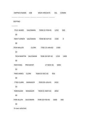 EMPNO ENAME JOB MGR HIREDATE SAL COMM
---------- ---------- --------- ---------- --------- ---------- ----------
DEPTNO
----------
7521 WARD SALESMAN 7698 22-FEB-81 1250 500
30
7844 TURNER SALESMAN 7698 08-SEP-81 1500 0
30
7934 MILLER CLERK 7782 23-JAN-82 1300
10
7654 MARTIN SALESMAN 7698 28-SEP-81 1250 1400
30
7839 KING PRESIDENT 17-NOV-81 5000
10
7900 JAMES CLERK 7698 03-DEC-81 950
30
7782 CLARK MANAGER 7839 09-JUN-81 2450
10
7698 BLAKE MANAGER 7839 01-MAY-81 2850
30
7499 ALLEN SALESMAN 7698 20-FEB-81 1600 300
30
9 rows selected.
 