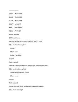 ---------- ---------
JONES MANAGER
BLAKE MANAGER
CLARK MANAGER
SCOTT ANALYST
KING PRESIDENT
FORD ANALYST
6 rows selected.
12.Miscellaneous:
1)Create a table to hold records whose salary < 2000.
SQL> create table emp3 as
2 select*
3 from emp
4 where sal<2000;
Output:
Table created.
2)Create table to hold ename, empno, job and salary columns.
SQL> create table emp4 as
2 select empno,ename,job,sal
3 from emp;
Output:
Table created.
3)Insert into the above table where ename starts with ‘s’.
SQL> insert into emp4
 