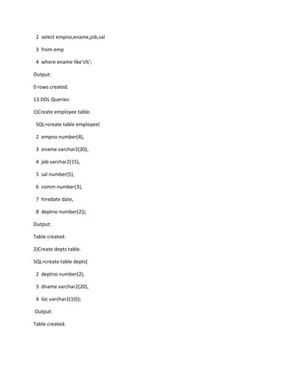 2 select empno,ename,job,sal
3 from emp
4 where ename like's%';
Output:
0 rows created.
13.DDL Queries:
1)Create employee table.
SQL>create table employee(
2 empno number(4),
3 ename varchar2(20),
4 job varchar2(15),
5 sal number(5),
6 comm number(3),
7 hiredate date,
8 deptno number(2));
Output:
Table created.
2)Create depts table.
SQL>create table depts(
2 deptno number(2),
3 dname varchar2(20),
4 loc varchar2(10));
Output:
Table created.
 