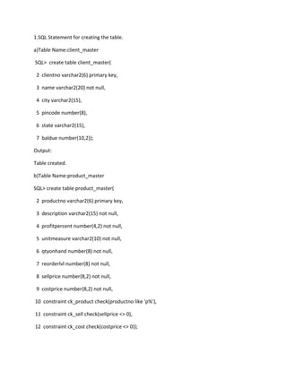 1.SQL Statement for creating the table.
a)Table Name:client_master
SQL> create table client_master(
2 clientno varchar2(6) primary key,
3 name varchar2(20) not null,
4 city varchar2(15),
5 pincode number(8),
6 state varchar2(15),
7 baldue number(10,2));
Output:
Table created.
b)Table Name:product_master
SQL> create table product_master(
2 productno varchar2(6) primary key,
3 description varchar2(15) not null,
4 profitpercent number(4,2) not null,
5 unitmeasure varchar2(10) not null,
6 qtyonhand number(8) not null,
7 reorderlvl number(8) not null,
8 sellprice number(8,2) not null,
9 costprice number(8,2) not null,
10 constraint ck_product check(productno like 'p%'),
11 constraint ck_sell check(sellprice <> 0),
12 constraint ck_cost check(costprice <> 0));
 